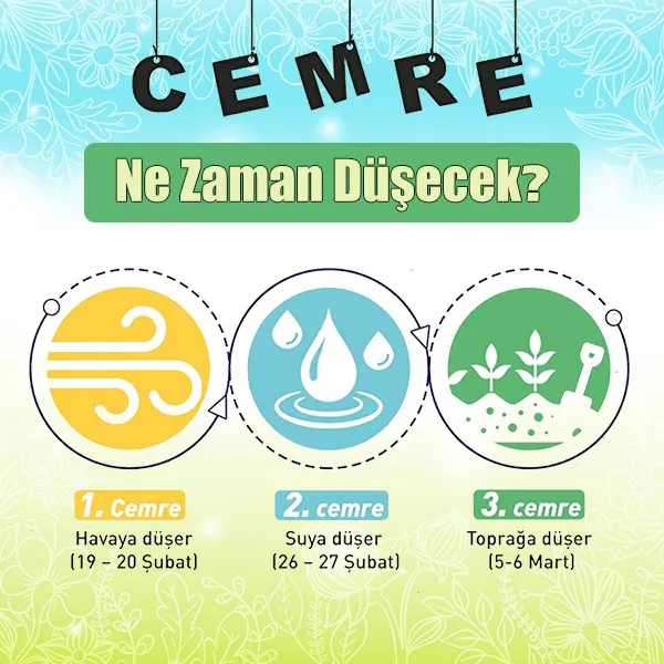 CEMRE NE DEMEK? Cemre ne zaman düşüyor? İlk cemre ne zaman düşecek? Birinci, ikinci, üçüncü cemre düşme tarihleri...